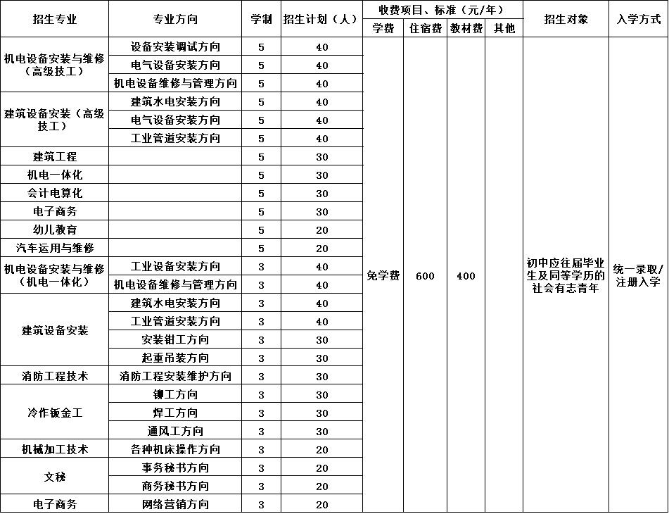 四川省工业设备安装技工学校招生简章