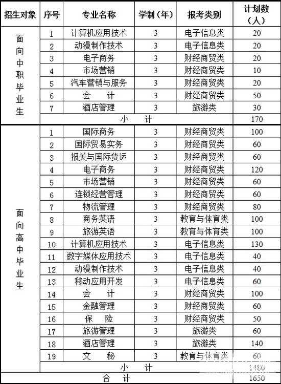安徽国际商务职业学院
