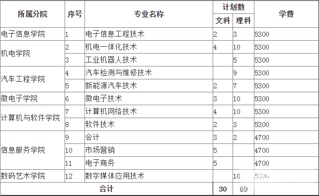 南京信息职业技术学院