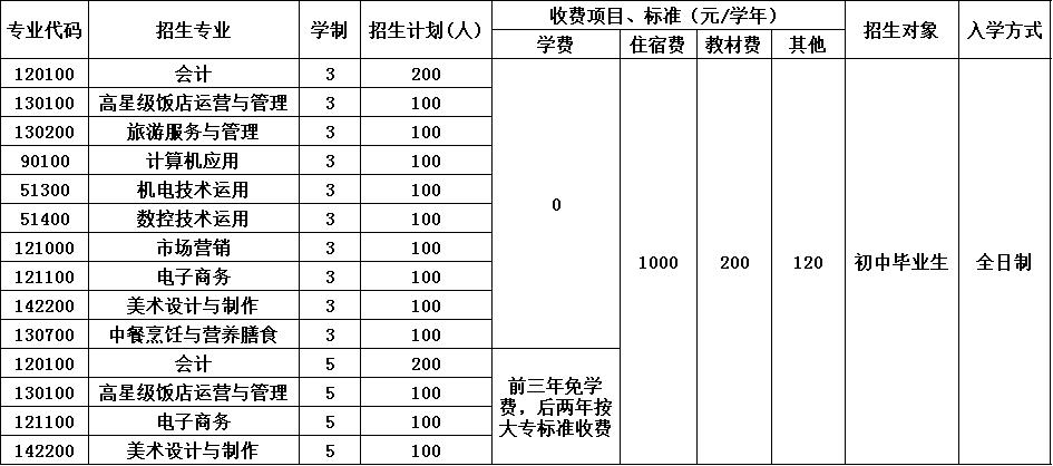 四川省绵阳财经学校招生简章