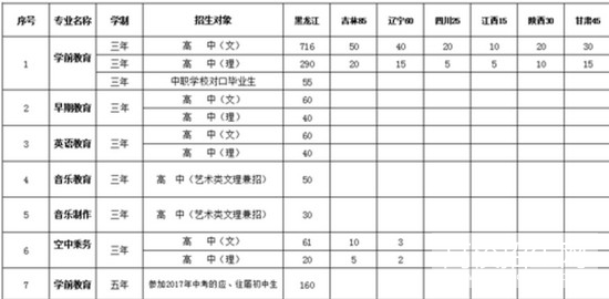 哈尔滨幼儿师范高等专科学校 哈尔滨幼儿师范高等专科学校