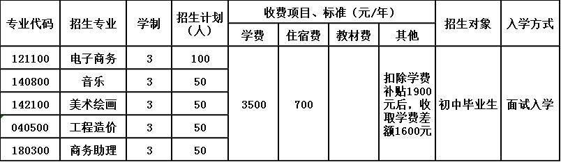 内江宏昌职业技术学校招生简章