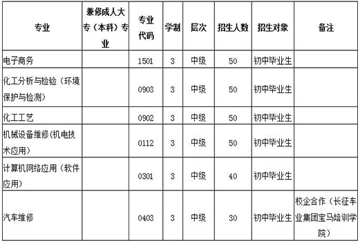 四川化工高级技工学校三年制招生专业计划 四川化工高级技工学校三年制招生专业计划