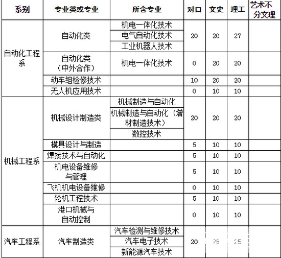 唐山工业职业技术学院