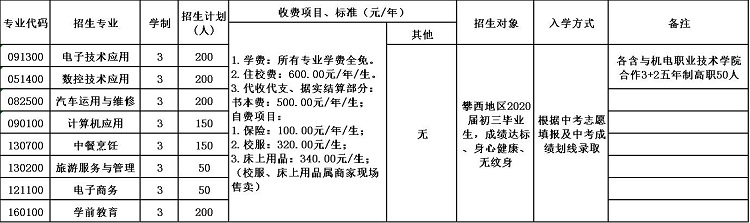 四川省德昌县职业高级中学招生简章