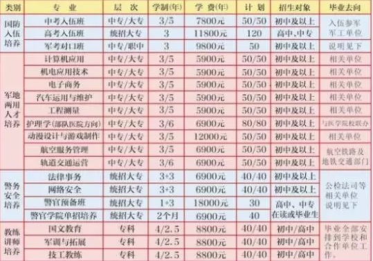 贵州国防科技学校2020年招生简章 贵州国防科技学校2020年招生简章