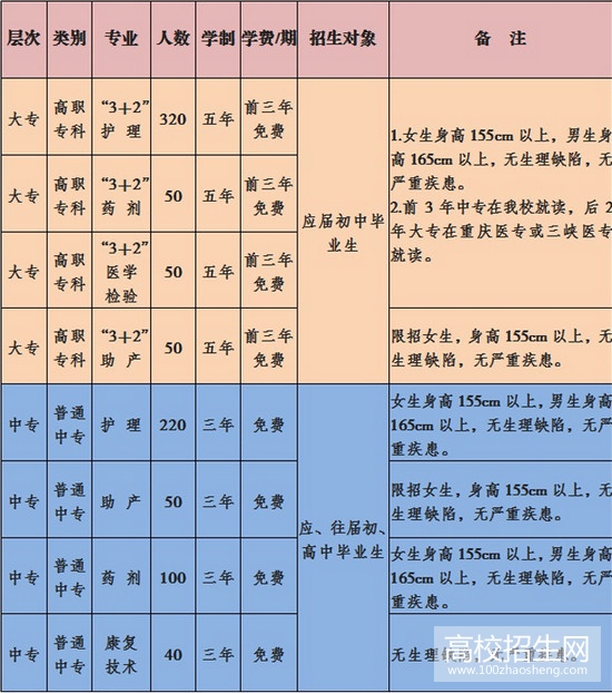 重庆医药经贸卫生学校 重庆医药经贸卫生学校