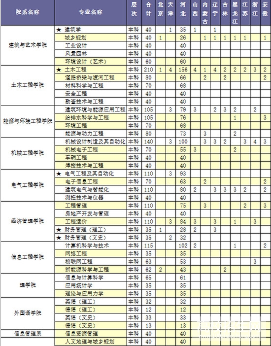 河北建筑工程学院