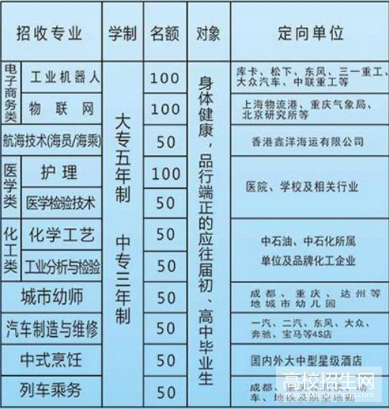 达州华西职业技术学校 达州华西职业技术学校