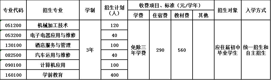 乐山市沙湾职业高级中学招生简章