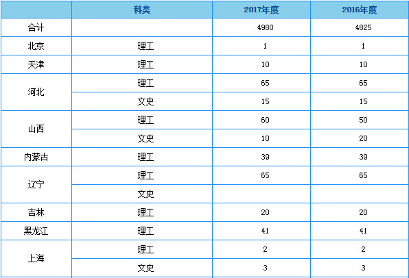 重庆科技学院 重庆科技学院
