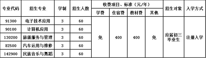 四川省平武县职业高级中学招生简章