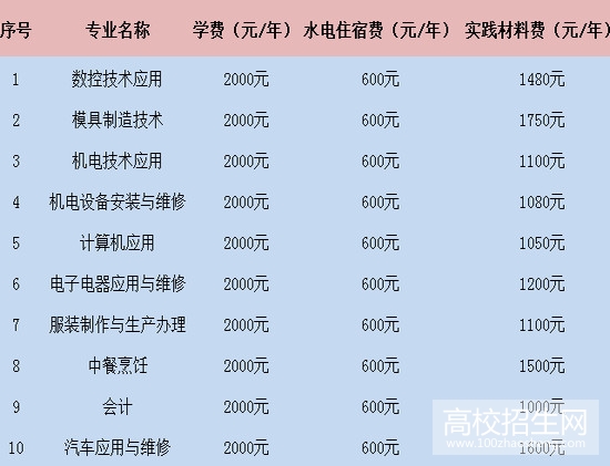广安市武胜嘉陵职业技术学校