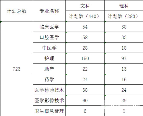 石家庄人民医学高等专科学校