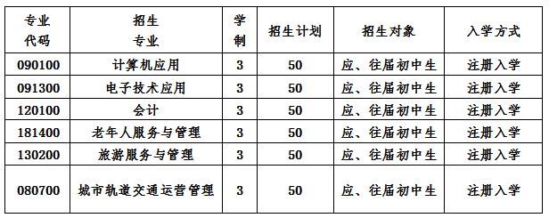 四川托普计算机职业学校招生简章