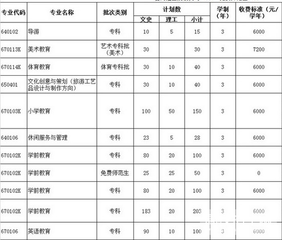 泉州幼儿师范高等专科学校