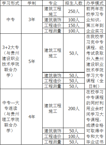 招生计划表 招生计划表