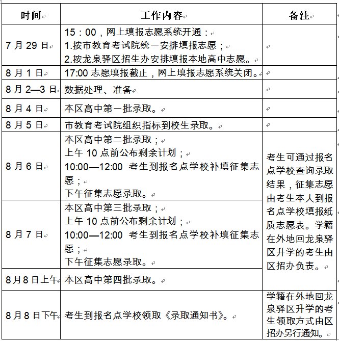 2020年成都市龙泉驿区中考分数线