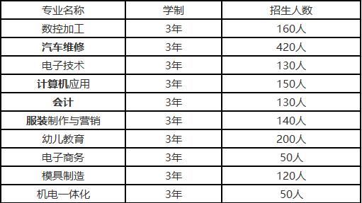 贵州航天职业学校招生计划 贵州航天职业学校招生计划