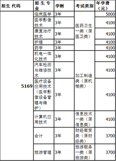 雅安职业学校对口告知招生专业 雅安职业学校对口告知招生专业