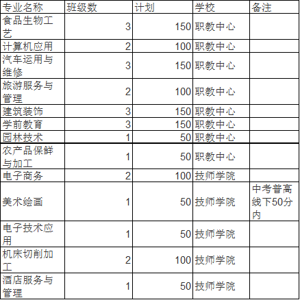 邛崃市职业教育中心2020年招生专业及计划 邛崃市职业教育中心2020年招生专业及计划