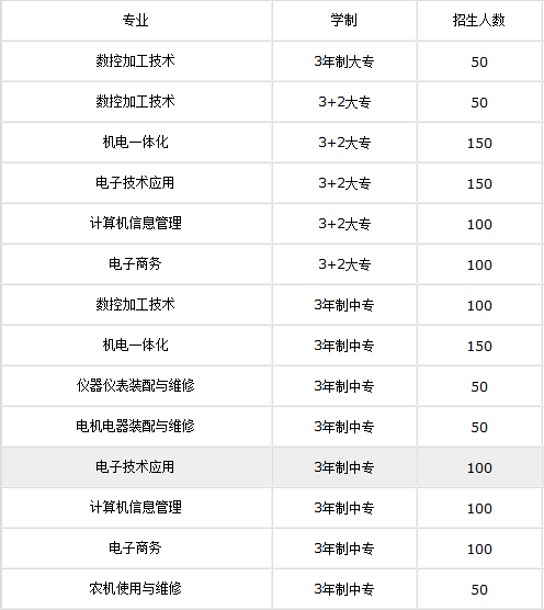 四川雅安航空工业联合技工学校2020年招生简章 四川雅安航空工业联合技工学校2020年招生简章