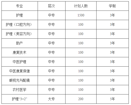 2020年贵州省人民医院护士学校招生计划 2020年贵州省人民医院护士学校招生计划