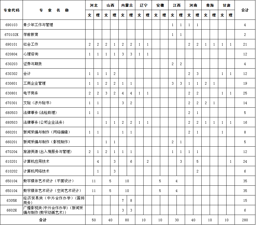 1501569008261977.png 京外招生计划.png
