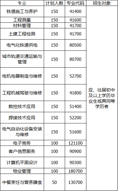 贵阳铁路高级技工学校 贵阳铁路高级技工学校