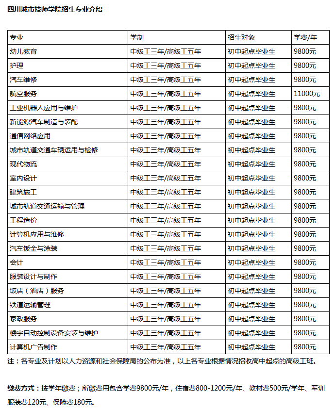 四川城市技师学校专业招生计划 四川城市技师学校专业招生计划