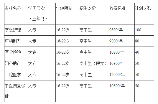 2020年四川希望卫生学校招生计划 2020年四川希望卫生学校招生计划