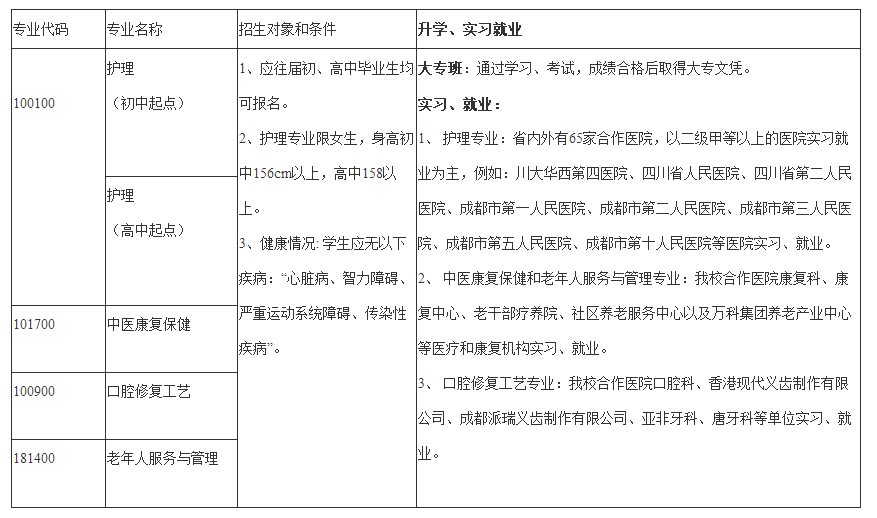 成都华大医药卫生学校开设专业 成都华大医药卫生学校开设专业