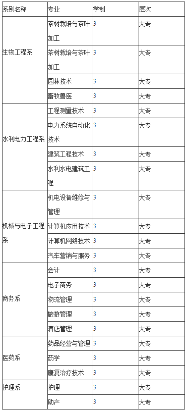 2019招生计划 2019招生计划