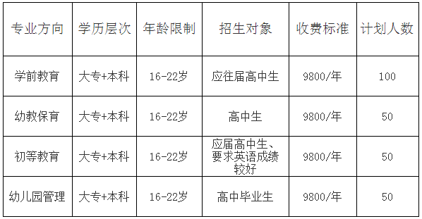 四川师范大学幼师学院2020年招生简介 四川师范大学幼师学院2020年招生简介