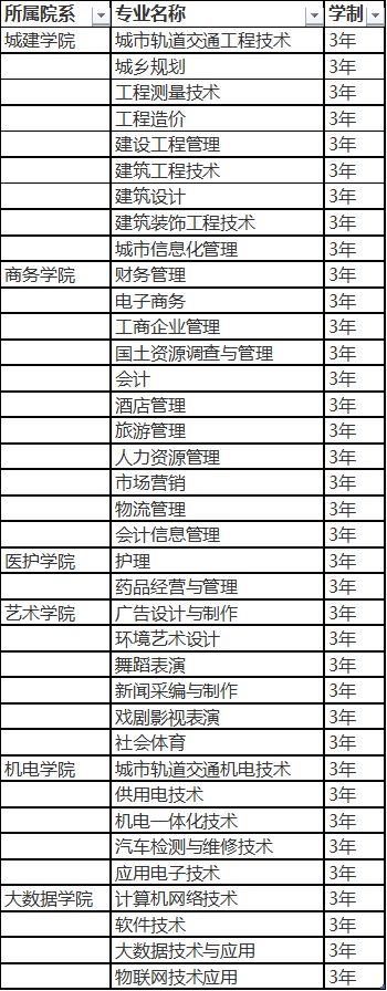 贵州城市职业学校招生计划 贵州城市职业学校招生计划
