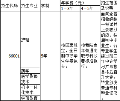 雅安职业学校初中起点五年制招生专业 雅安职业学校初中起点五年制招生专业