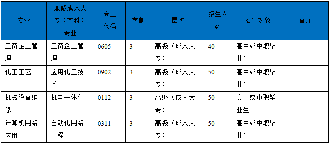 成人高等学历教育专科招生计划