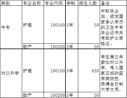 重庆市南丁卫生学校招生计划 重庆市南丁卫生学校招生计划
