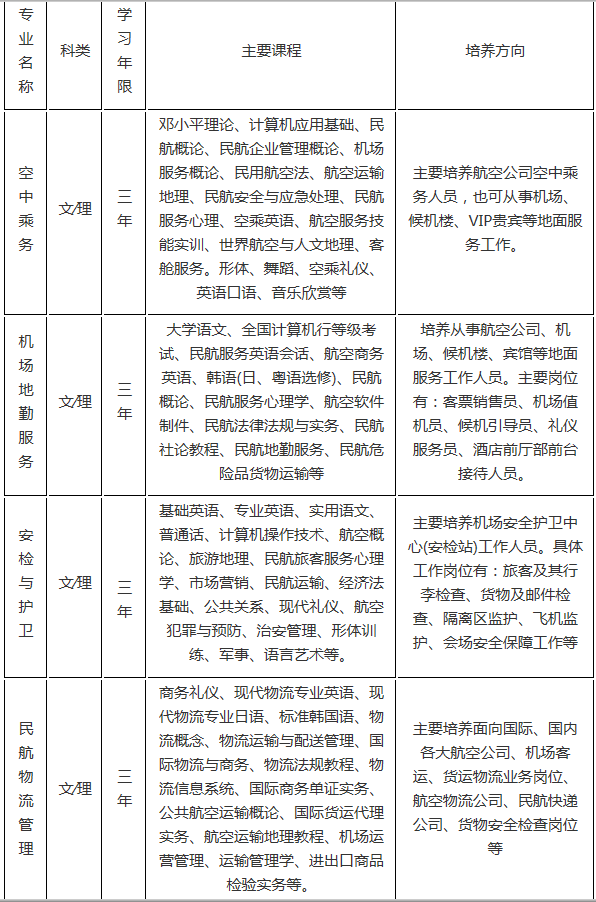 四川旅游航空专修学院2020年专业招生 四川旅游航空专修学院2020年专业招生