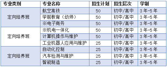 贵州技校招生专业设置 贵州技校招生专业设置