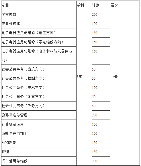 德江县民族职业技术学院2020年招生简章 德江县民族职业技术学院2020年招生简章