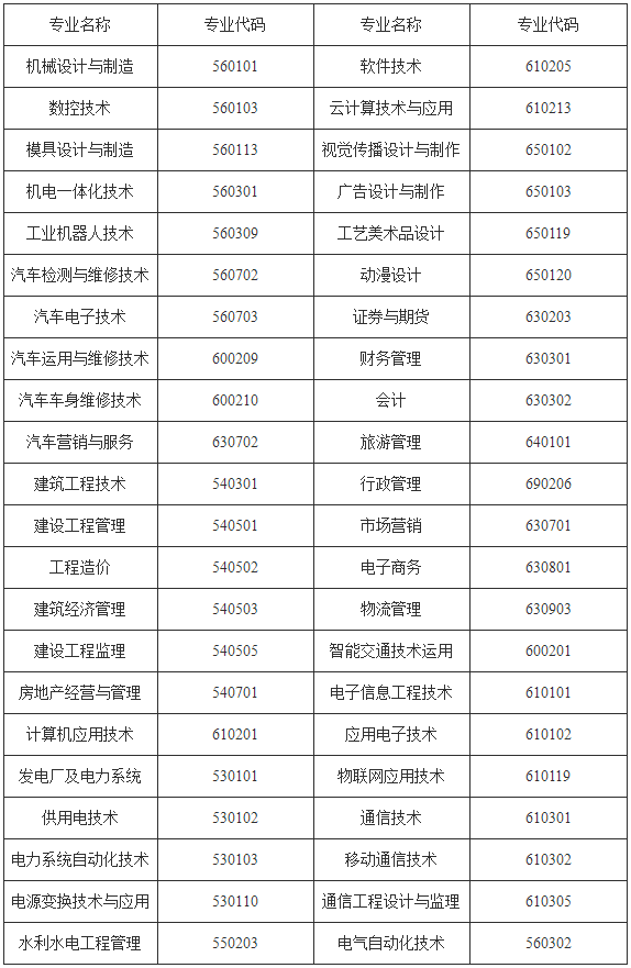 贵州电子信息职业技术学院中专部2020年招生专业 贵州电子信息职业技术学院中专部2020年招生专业