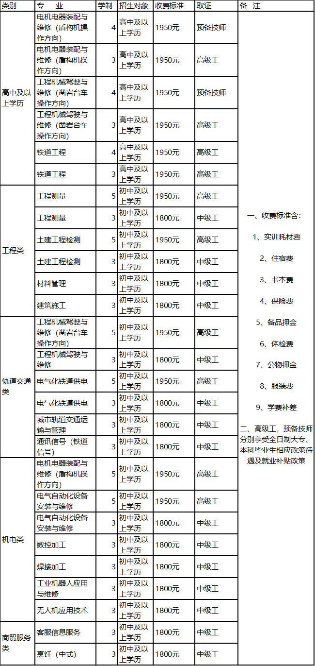 贵阳铁路工程学校2020年招生计划 贵阳铁路工程学校2020年招生计划