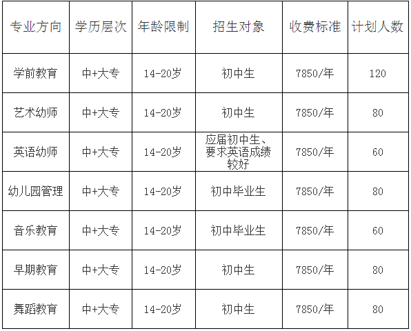 四川师范大学幼师学院2020年招生简介 四川师范大学幼师学院2020年招生简介