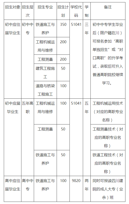 成都铁路工程学校招生计划 成都铁路工程学校招生计划