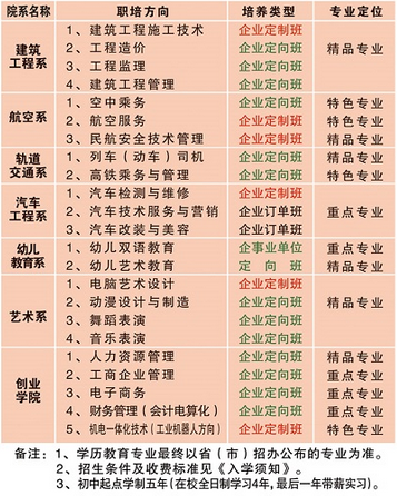 中国五冶大学高新校区招生计划 中国五冶大学高新校区招生计划