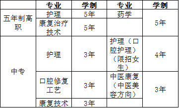 部分招生专业情况简介 部分招生专业情况简介
