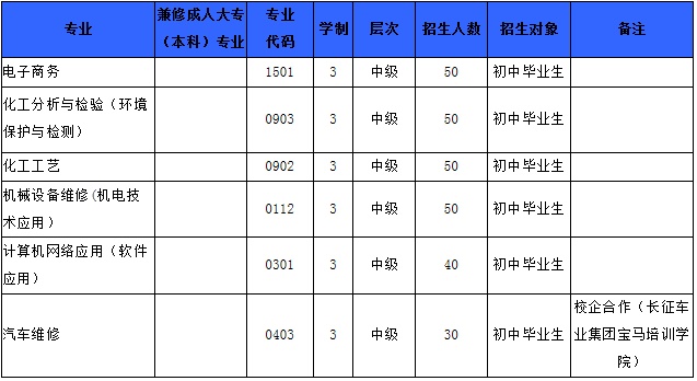 三年制中技工招生专业及计划 三年制中技工招生专业及计划