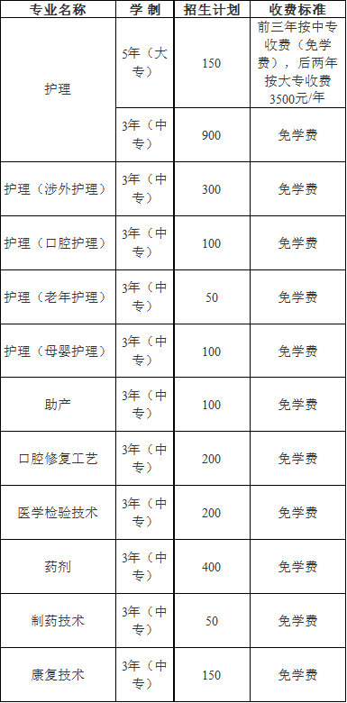 成都铁路卫生学校招生计划 成都铁路卫生学校招生计划