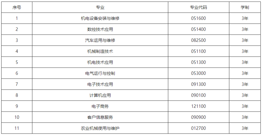 贵州省机电学校招生专业及计划 贵州省机电学校招生专业及计划